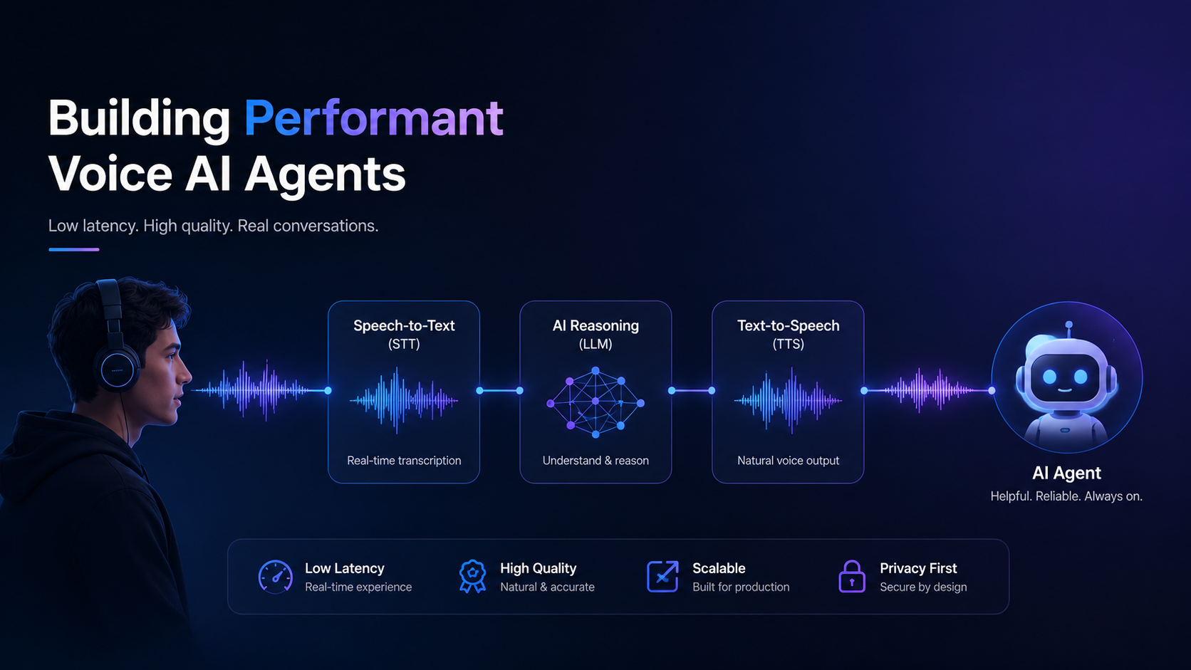 Building Performant Voice AI Agents featured image