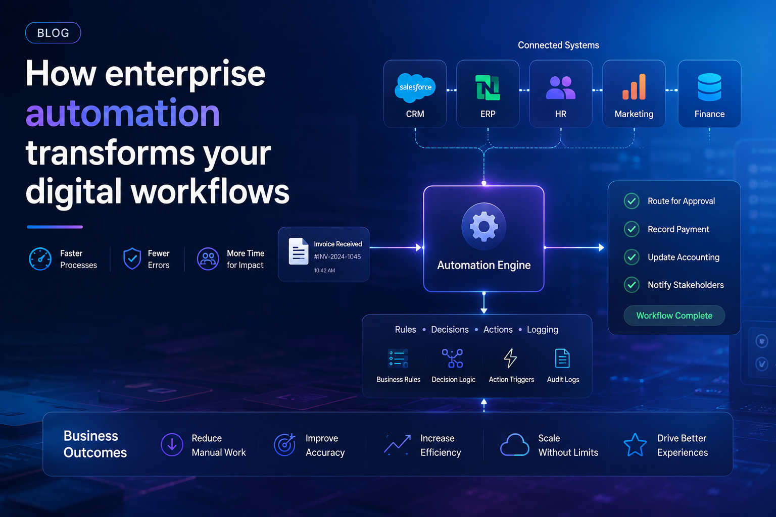 How enterprise automation transforms your digital workflows featured image