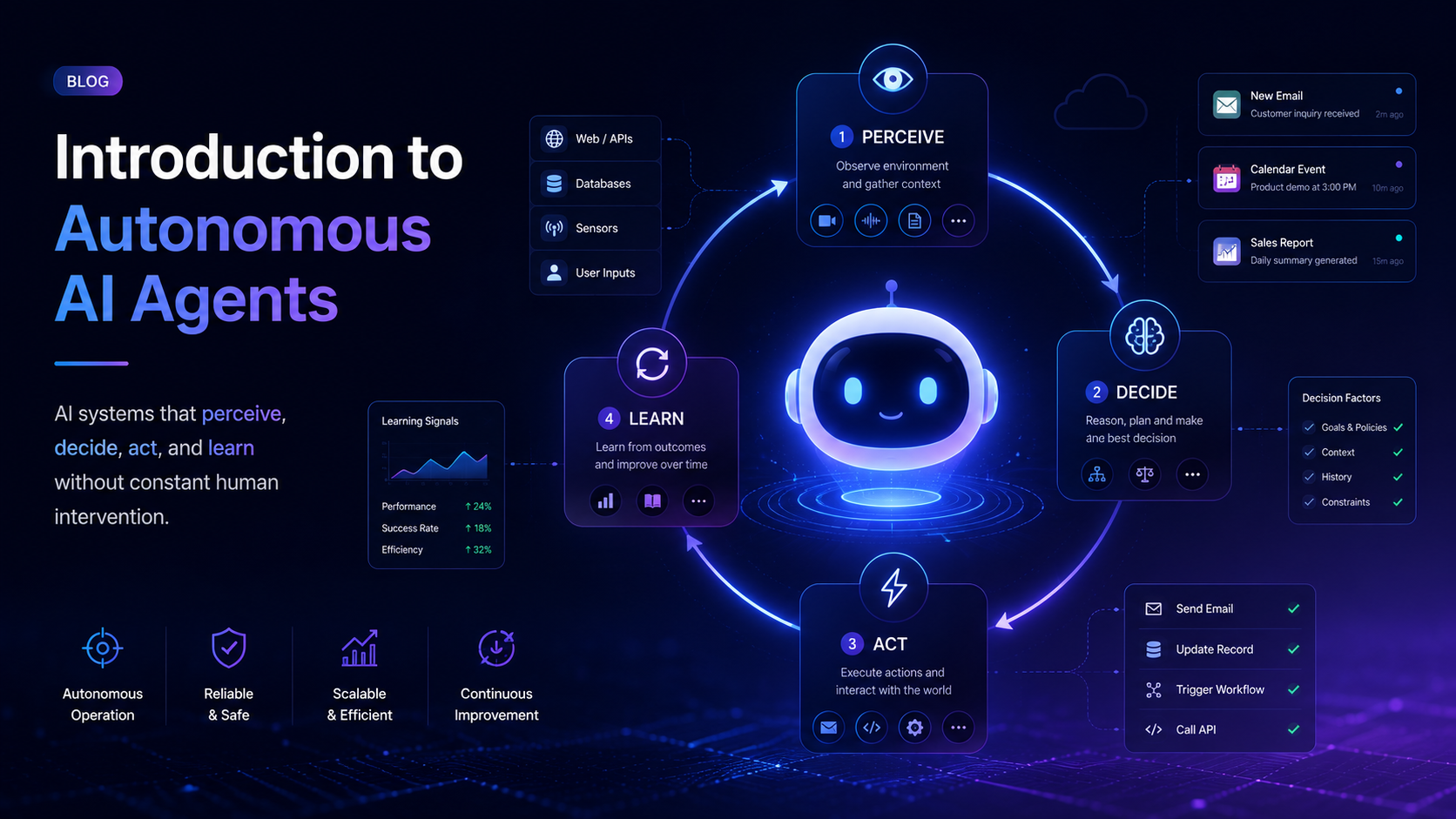 What is autonomous ai agent developer featured image
